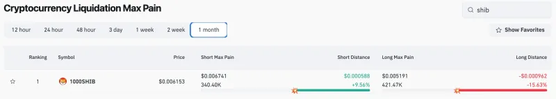 XRP进入价值42亿美元的CoinbaseDeFi生态，SHIB价格暴涨18%