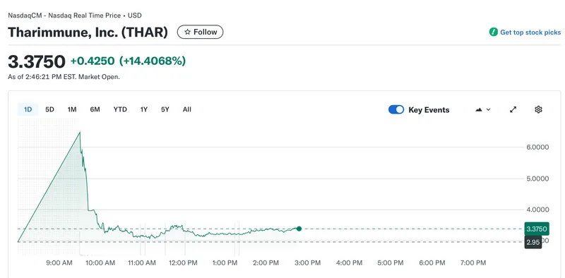 Tharimmune投资5.4亿美元收购CantonCoin，强化加密资产战略
