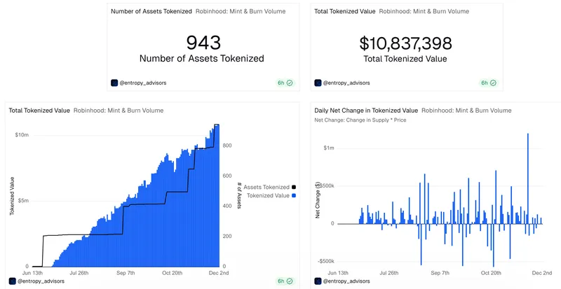 Kraken收购BackedFinance，整合xStocks推动代币化股票发展