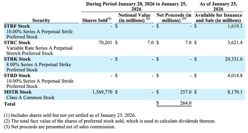 Business, Bitcoin Price, SEC, Shares, MicroStrategy, Michael Saylor
