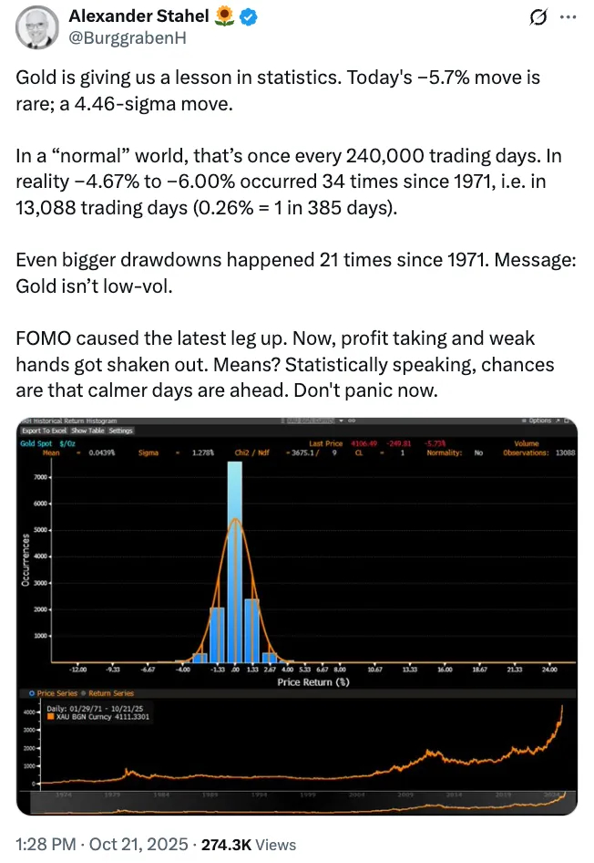黄金市值蒸发2.5万亿美元，投资者恐慌比特币如何应对？