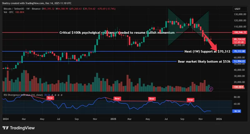 Bitcoin Price Prediction - Bitcoin Price Chart